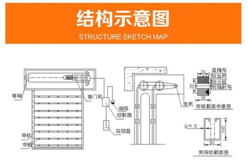 鸿都双轨双帘防火卷帘,益阳防火卷帘品种繁多