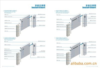 【厂家专业供应管状电机 质量保证】价格,厂家,图片,卷帘门,奉化市国瑞机电科技-